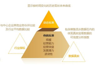 沥金所企业数据征信模型建设 驱动企业征信业务智能化升级