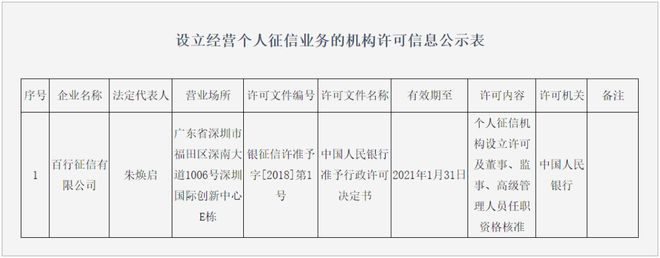 央行重拳整治征信行业乱象 鹏元征信因违规遭近2000万元重罚